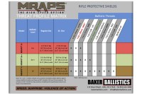 MRAPS XL THREAT PROFILE MATRIX96